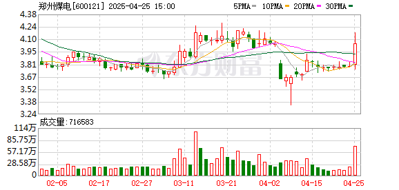 我要配资app 郑州煤电：2025年一季度实现营业总收入9.67亿元