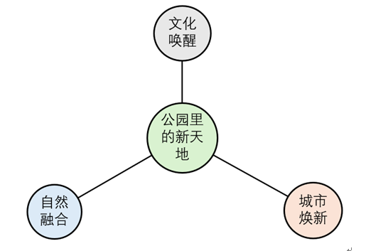 上海蟠龙天地城市更新理念 图片来源：作者自绘