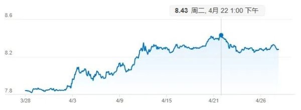 股票配资链接 欧元高汇率阴影笼罩，国内部分酒商延迟打款