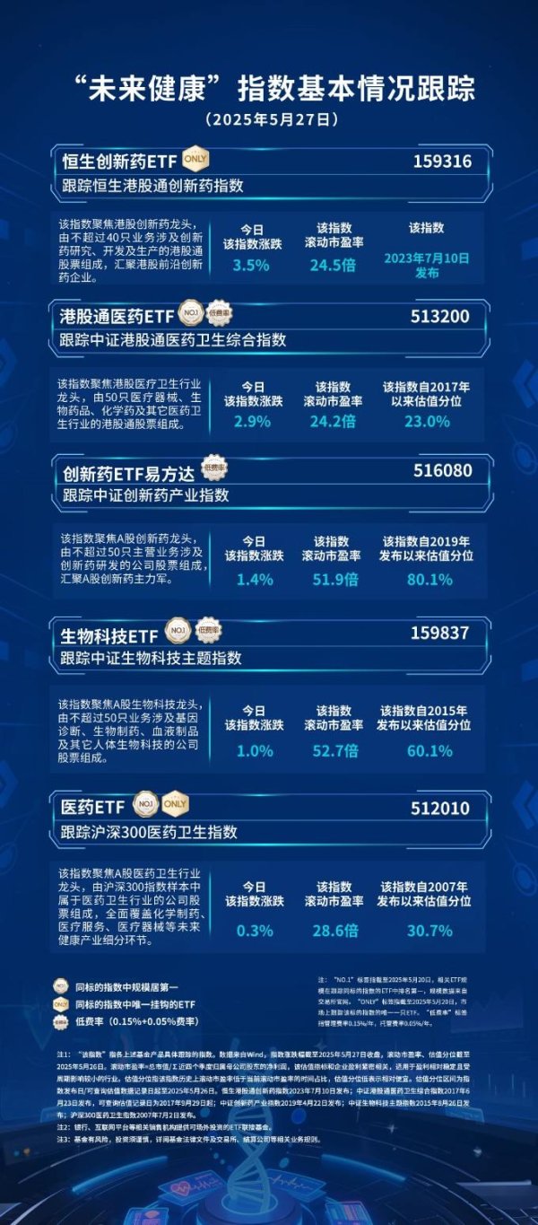 专业配资财经网 创新药产业再迎重要催化，恒生创新药ETF（159316）、港股通医药ETF（513200）等聚焦未来健康产业